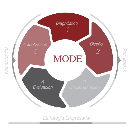 DiagramaMODEfinal DiagramaMODEfinal