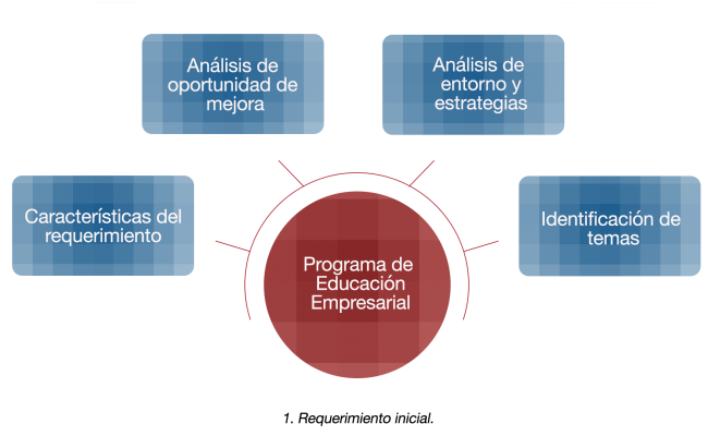 Diagrama1