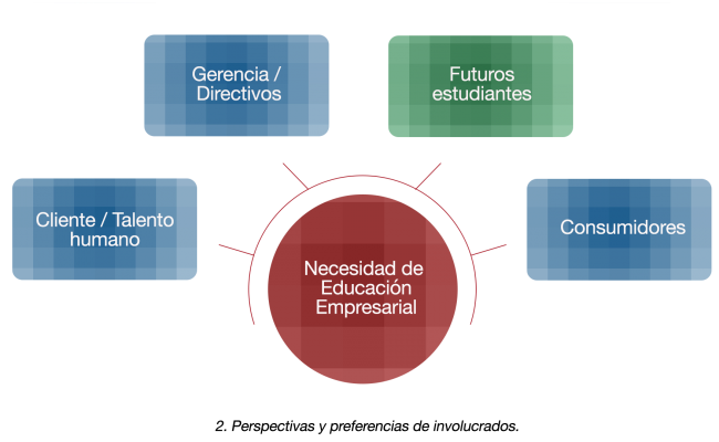 Diagrama2