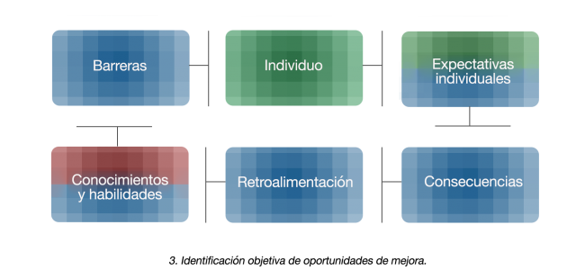 Diagrama3