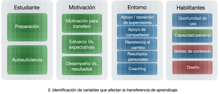 Diagrama5