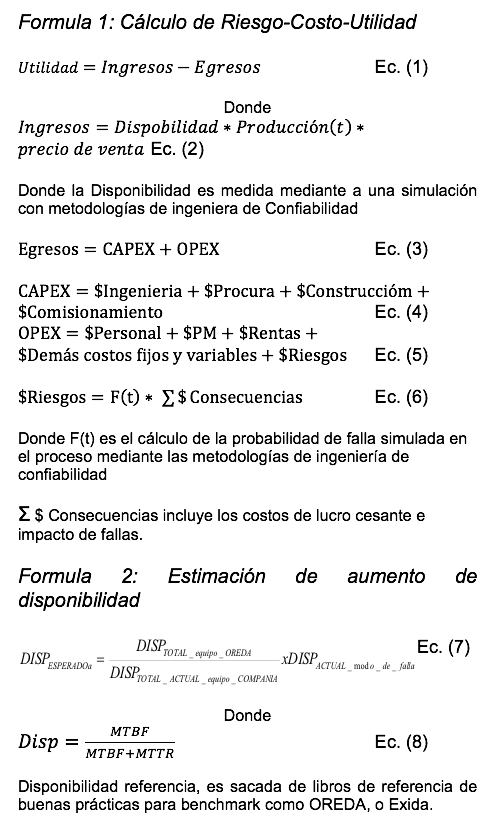 formulas