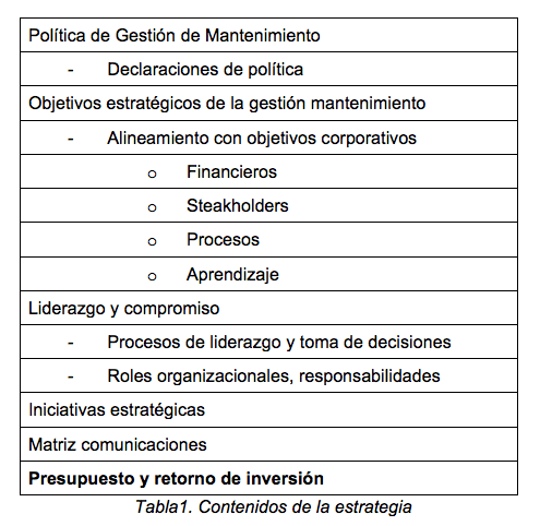 tabla1