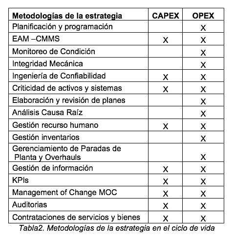tabla2