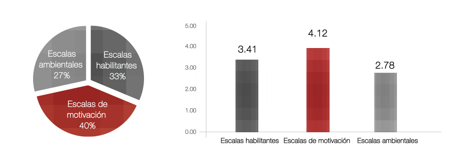 GraficoResultado4