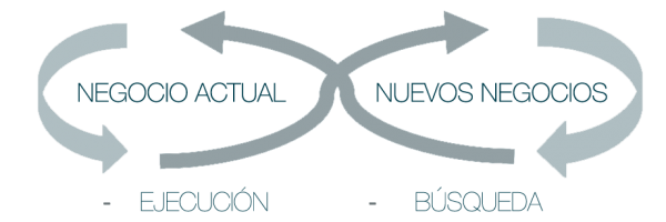 negocios
