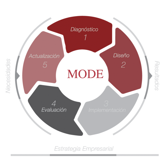 DiagramaMODEfinal