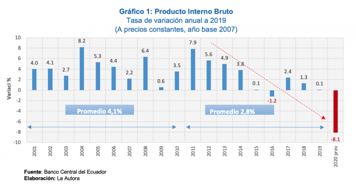 cuadro1