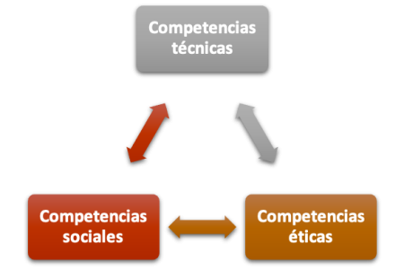 estructuradomensiones