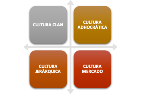 estructuravalores