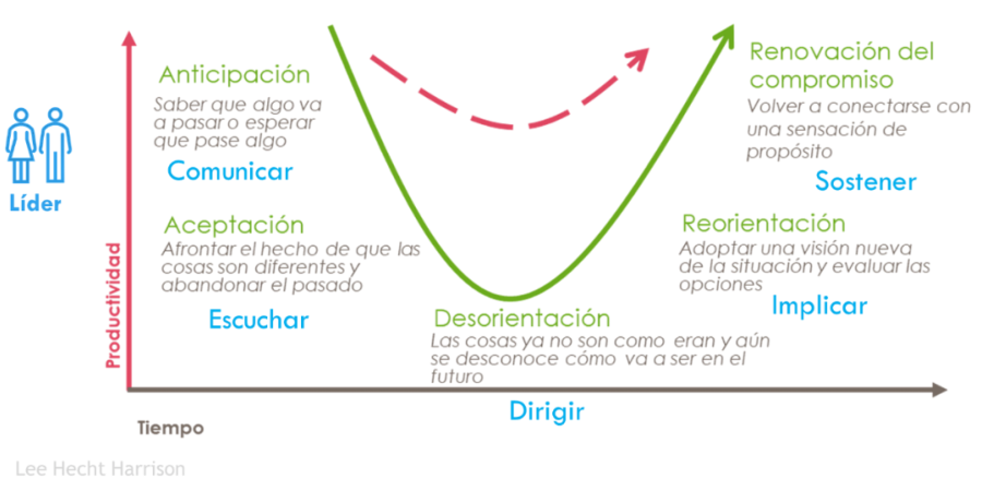 ArticuloYoCambio