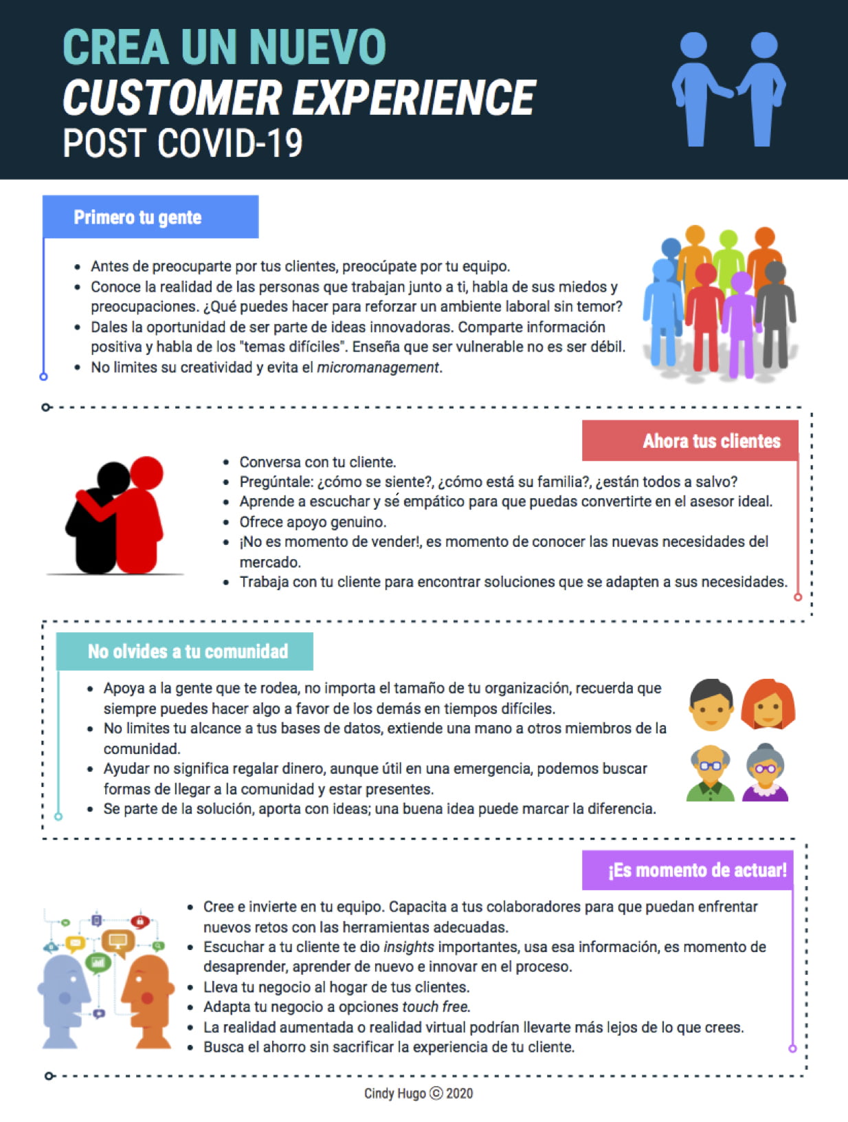 CUSTOMER EXPERIENCE POST COVID19 Customer experience post Covid-19