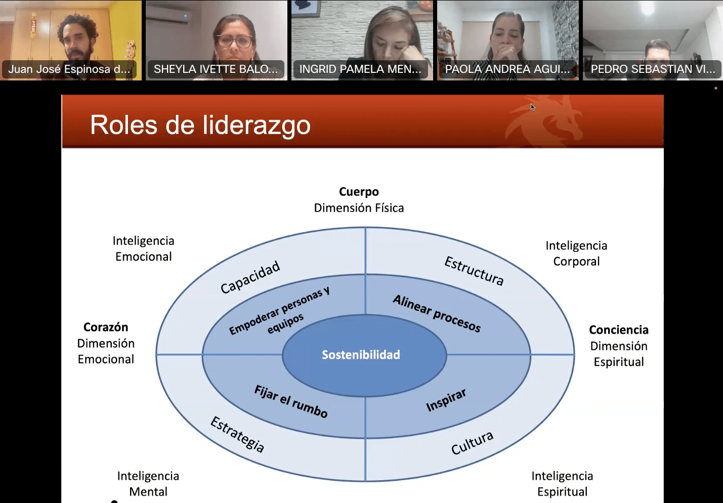 Siegrfried_Estrategia y Liderazgo_4